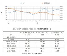 小微企业盈利能力偏弱、成本大幅上升题仍正在