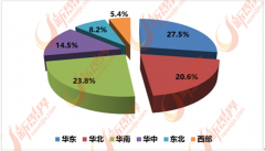 华南、华北地域生齿浓密