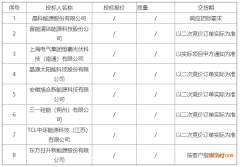 <b>标段8为组件焊带、汇流条框架投标；要求投标报</b>