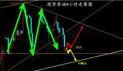 <b>现货投本钱身就损博取大的利润</b>