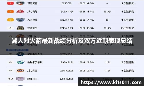湖人对火箭最新战绩分析及双方近期表现总结