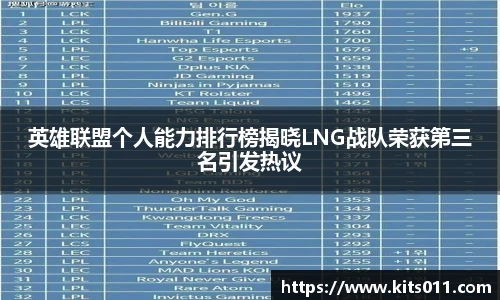 英雄联盟个人能力排行榜揭晓LNG战队荣获第三名引发热议